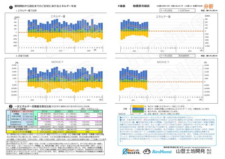 相模原市F様邸