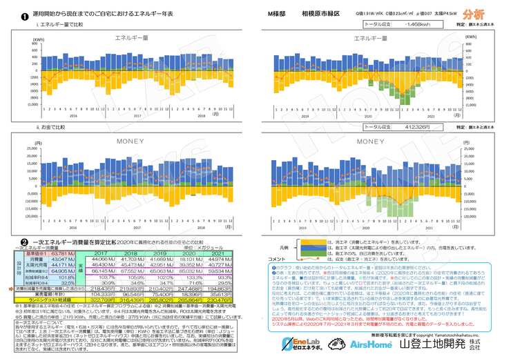 相模原市M様邸