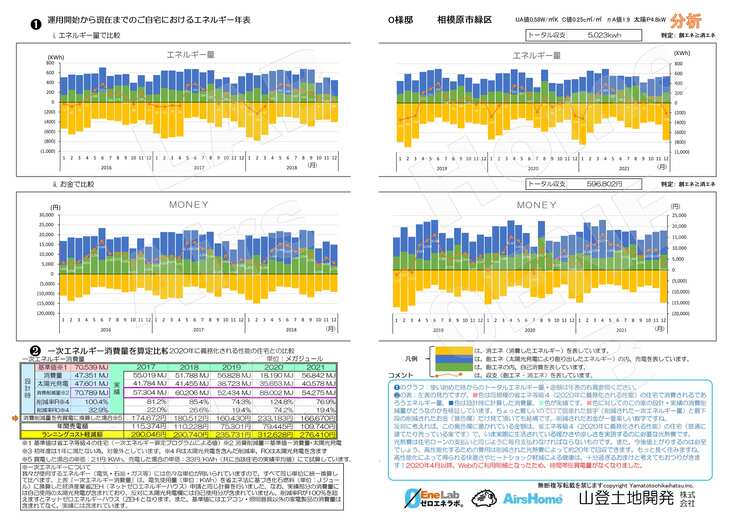 相模原市O様邸