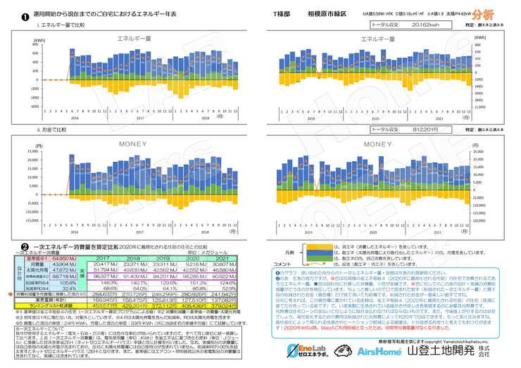 相模原市T様邸